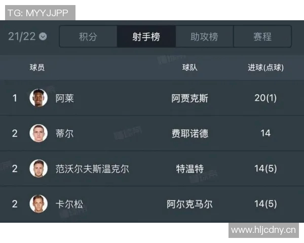 体育数据分析报告：五大联赛进球率变化