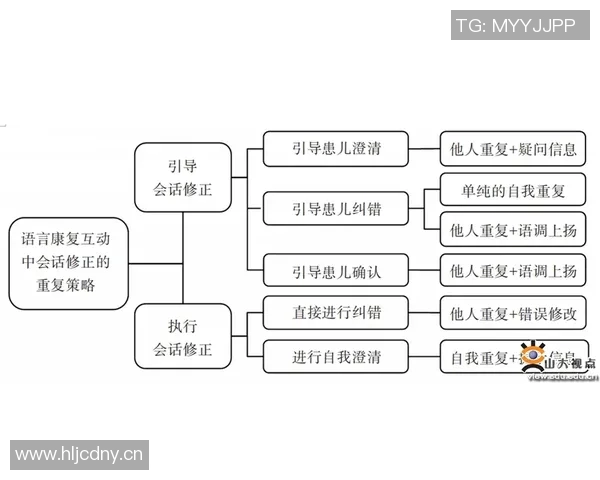 欧洲杯球员伤病管理与恢复计划策略分析与实施路径