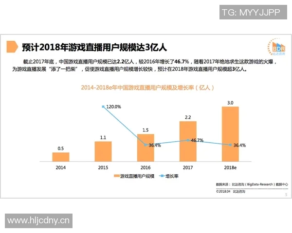 2025年体育直播行业发展趋势与观众行为变化分析报告